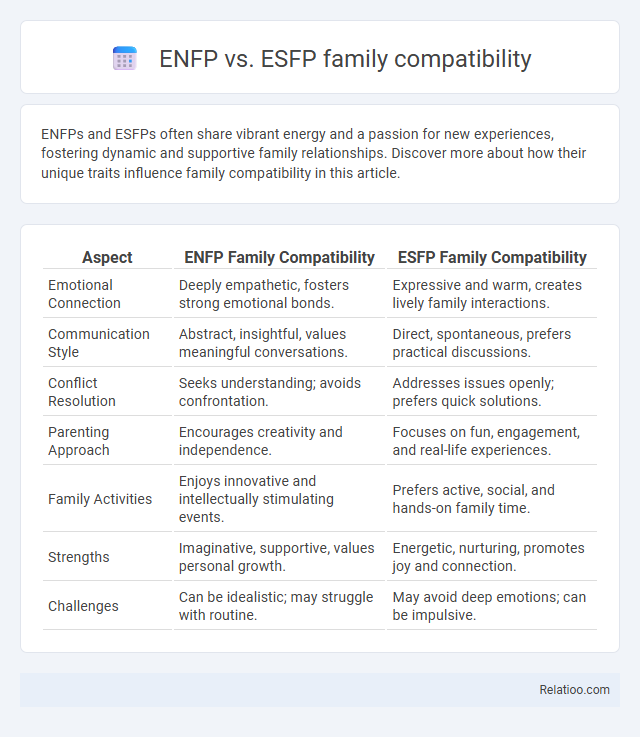 ENFP vs. ESFP family compatibility - What is The Difference?