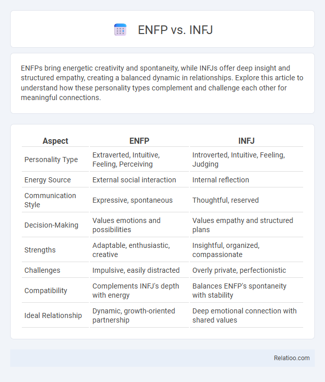 ENFP vs. INFJ - What is The Difference?