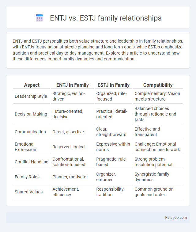 ENTJ vs. ESTJ family relationships - What is The Difference?