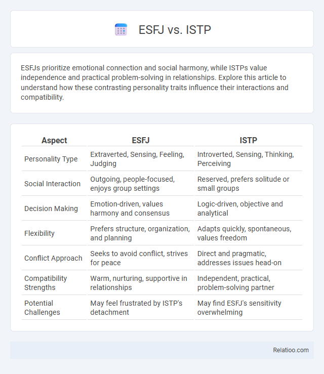 ESFJ vs. ISTP - What is The Difference?