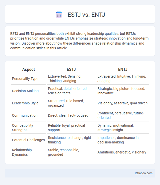 ESTJ vs. ENTJ - What is The Difference?