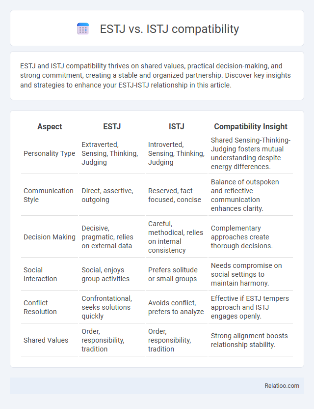 ESTJ vs. ISTJ compatibility - What is The Difference?