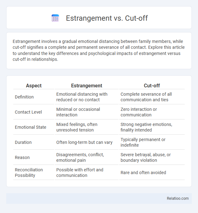 Estrangement vs. Cut-off - What is The Difference?