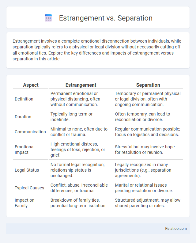 Estrangement vs. Separation - What is The Difference?