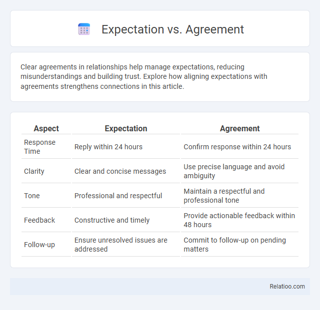 Expectation vs. Agreement - What is The Difference?