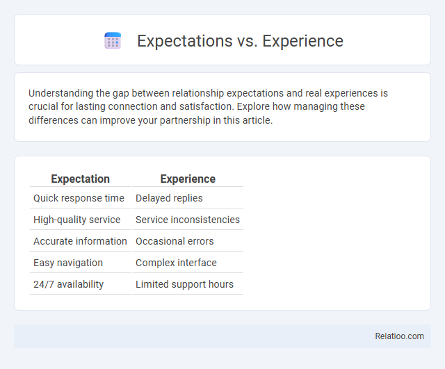 Expectations vs. Experience - What is The Difference?