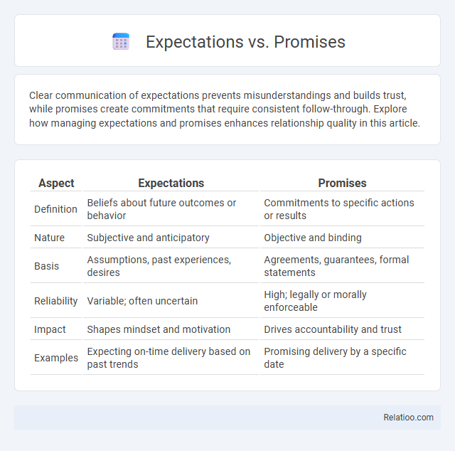 Expectations vs. Promises - What is The Difference?