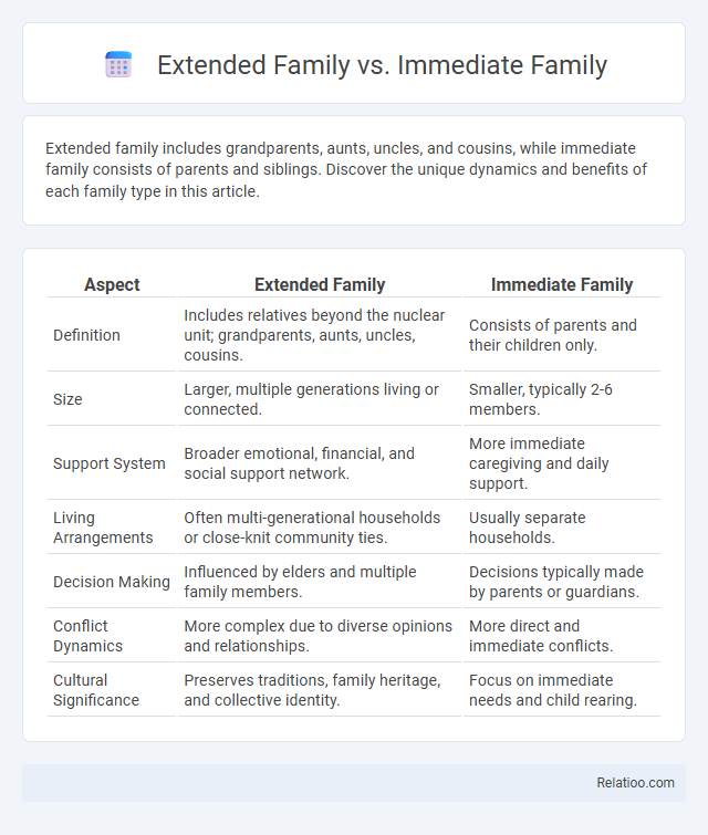 Extended Family vs. Immediate Family - What is The Difference?