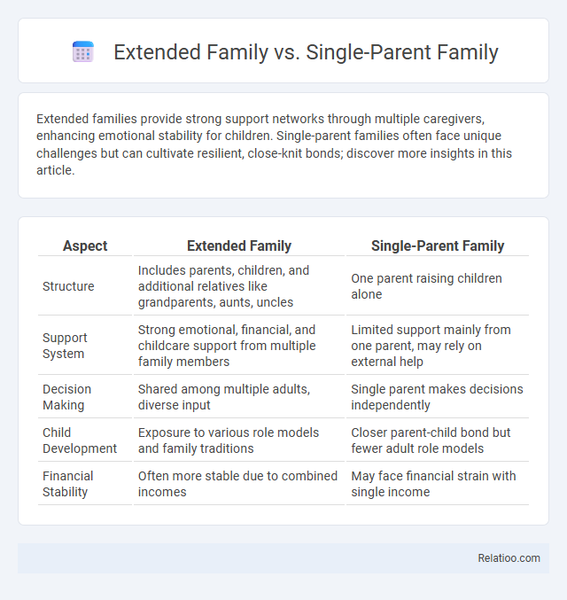 Extended Family vs. Single-Parent Family - What is The Difference?