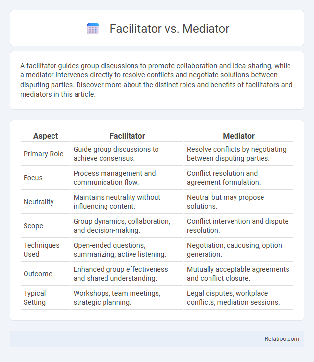Facilitator vs. Mediator - What is The Difference?