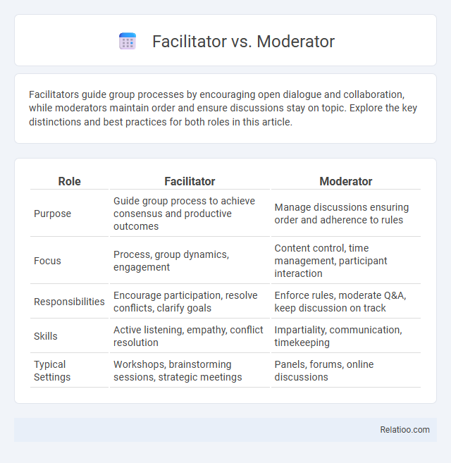 Facilitator vs. Moderator - What is The Difference?