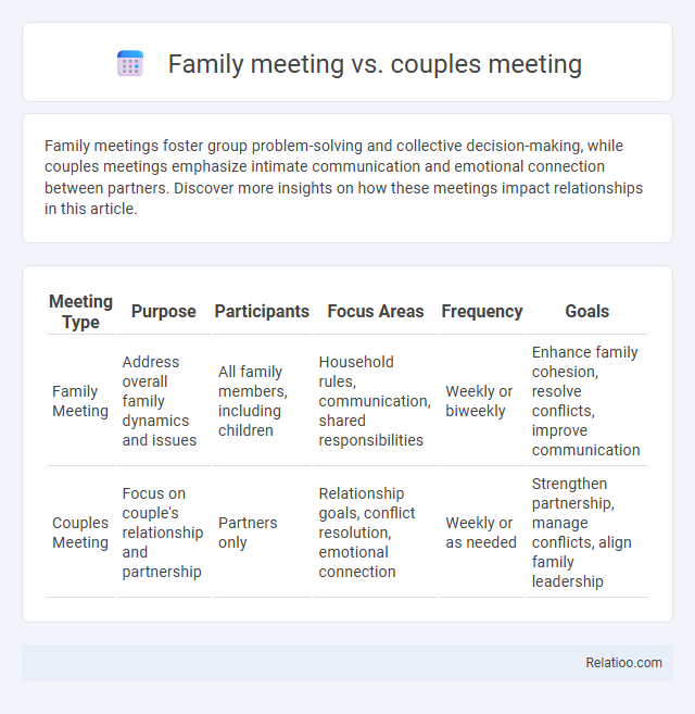 Family meeting vs. couples meeting - What is The Difference?
