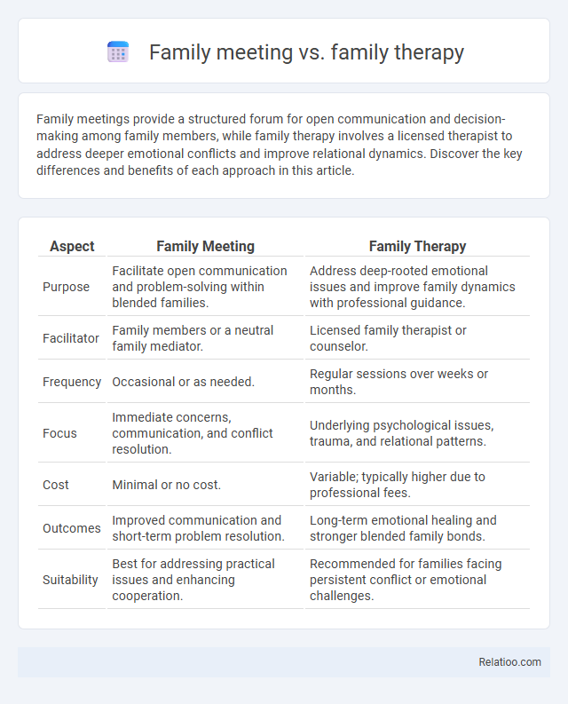 Family meeting vs. family therapy - What is The Difference?