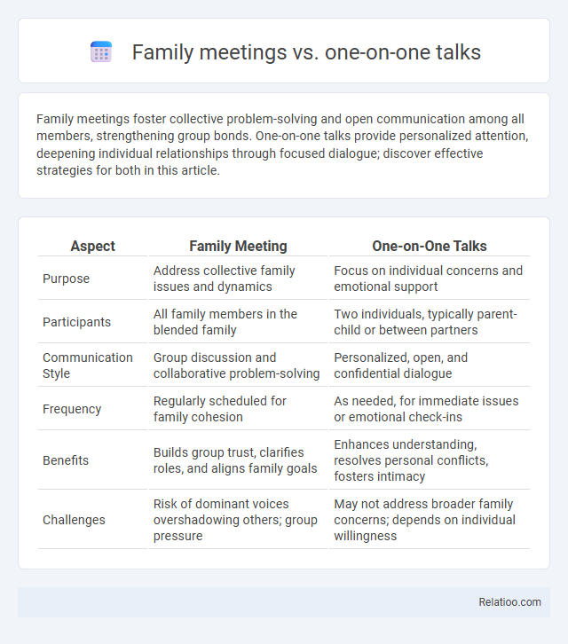 Family meetings vs. one-on-one talks - What is The Difference?