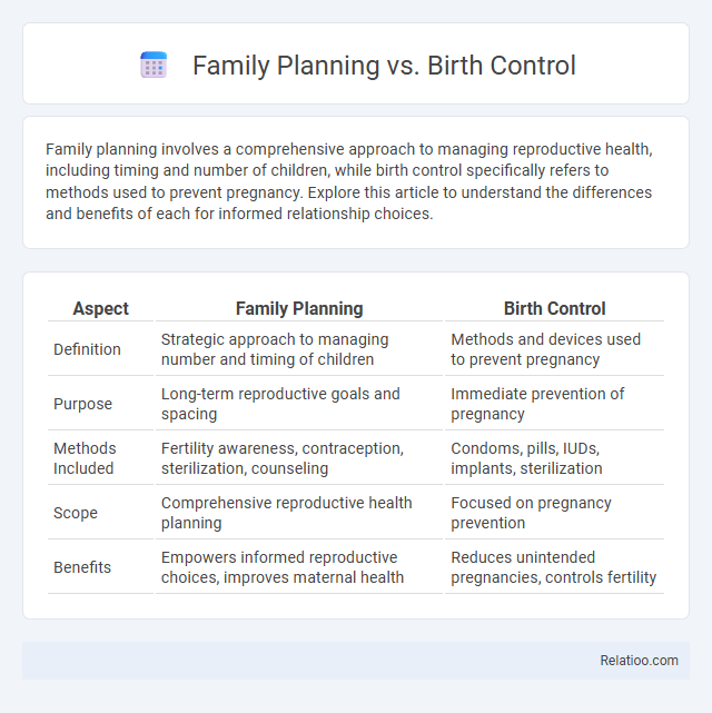 Family Planning vs. Birth Control - What is The Difference?
