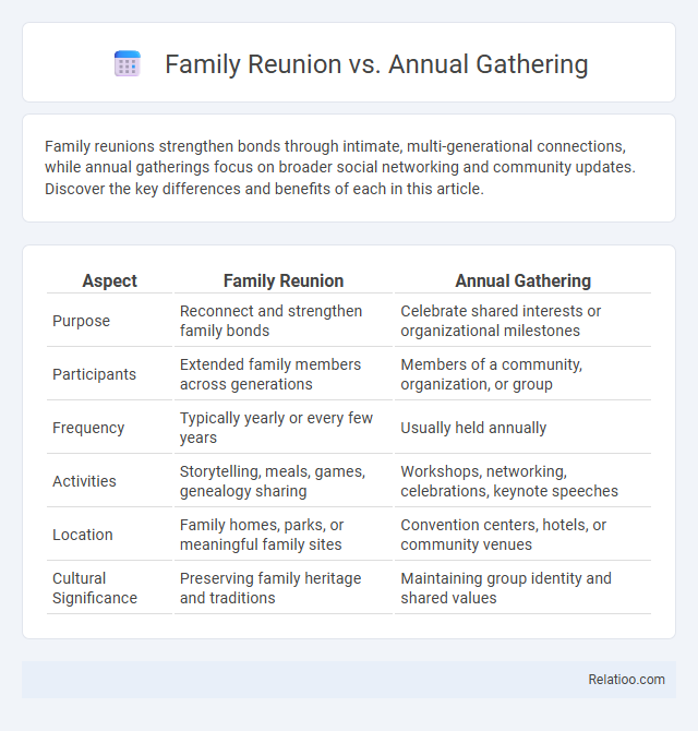Family Reunion vs. Annual Gathering - What is The Difference?