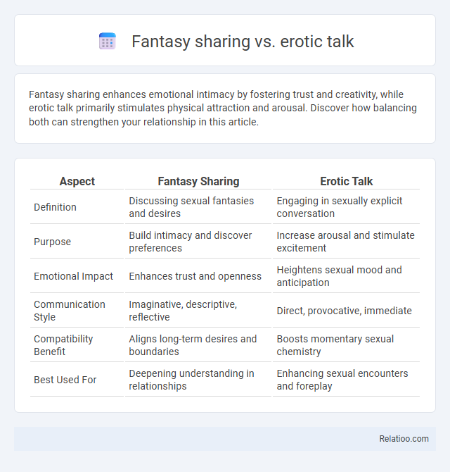 Fantasy sharing vs. erotic talk - What is The Difference?