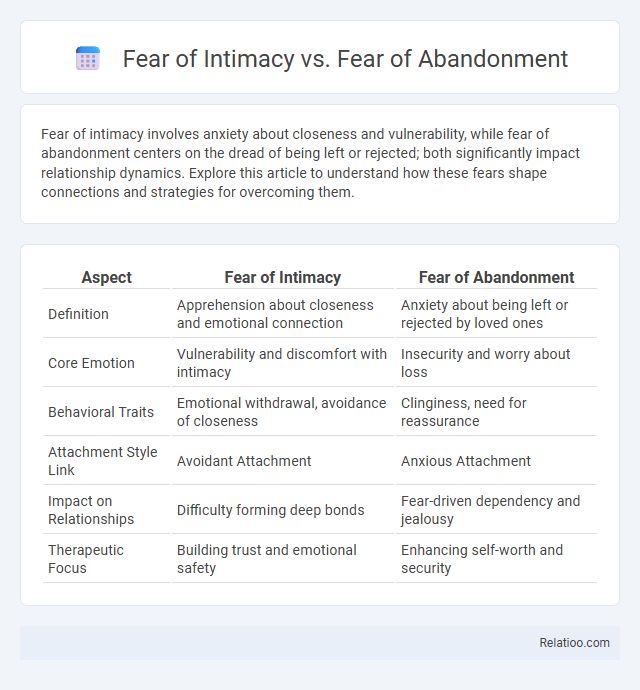 Fear of Intimacy vs. Fear of Abandonment - What is The Difference?