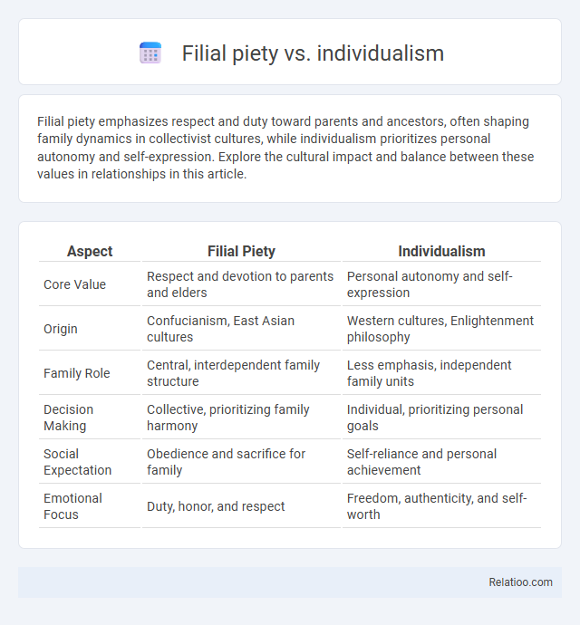 Filial piety vs. individualism - What is The Difference?