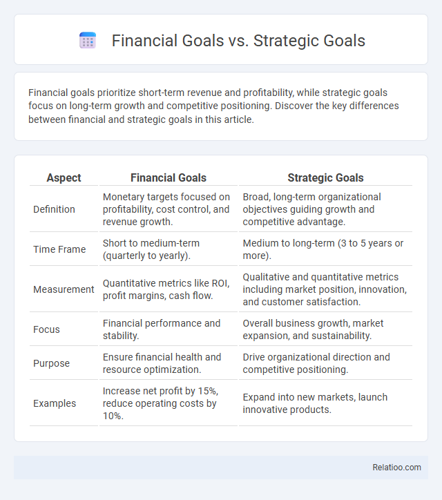 Financial Goals vs. Strategic Goals - What is The Difference?