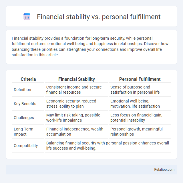 Financial stability vs. personal fulfillment - What is The Difference?