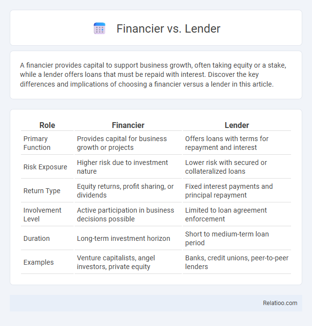 Financier vs. Lender - What is The Difference?