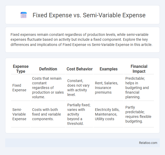 Fixed Expense vs. Semi-Variable Expense - What is The Difference?