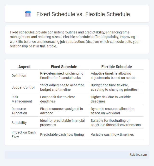 Fixed Schedule vs. Flexible Schedule - What is The Difference?