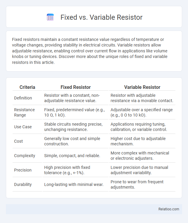 Fixed vs. Variable Resistor - What is The Difference?