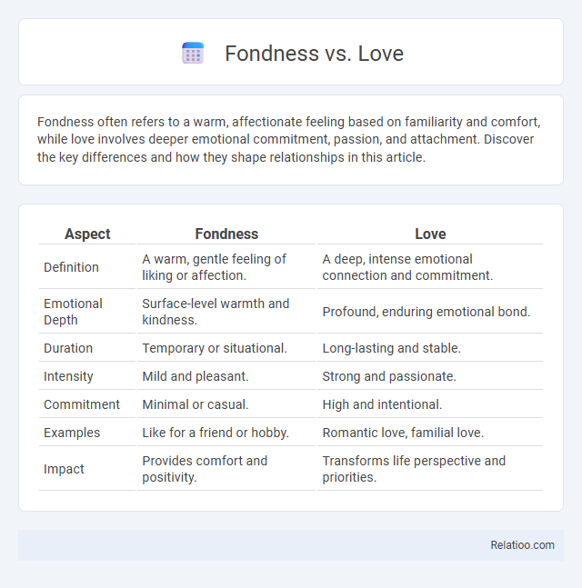 Fondness vs. Love - What is The Difference?