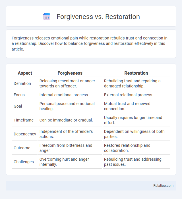 Forgiveness vs. Restoration - What is The Difference?