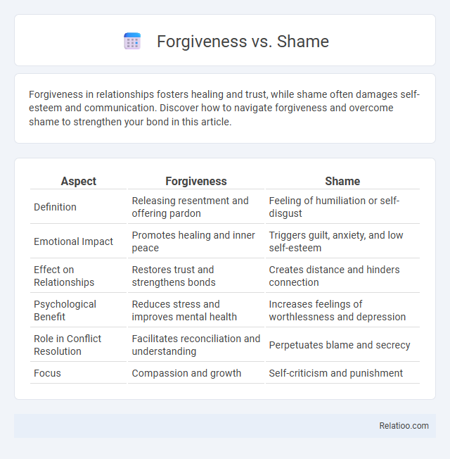 Forgiveness vs. Shame - What is The Difference?