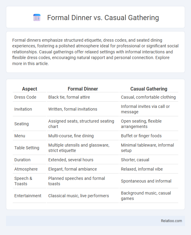 Formal Dinner vs. Casual Gathering - What is The Difference?