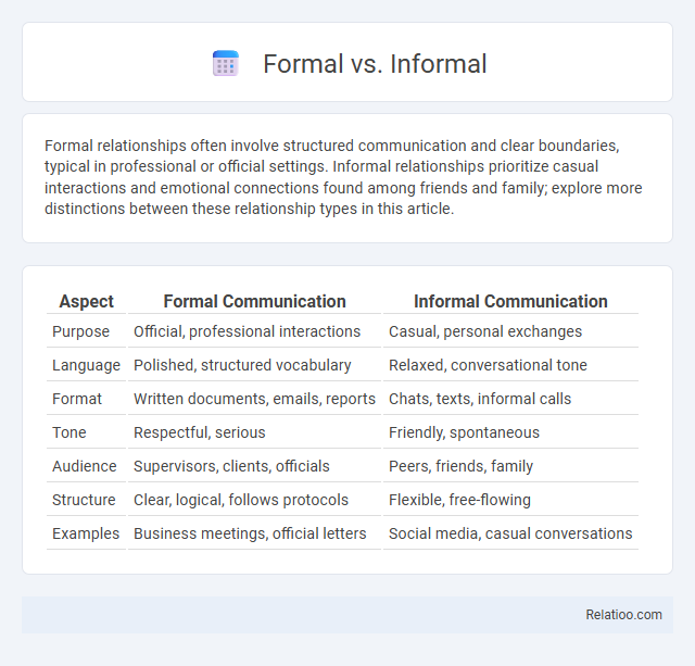 Formal vs. Informal - What is The Difference?