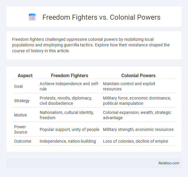 Freedom Fighters vs. Colonial Powers - What is The Difference?