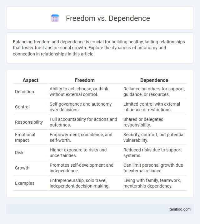 Freedom vs. Dependence - What is The Difference?