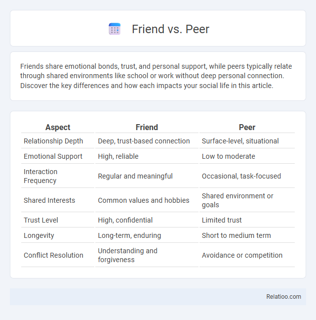 Friend vs. Peer - What is The Difference?