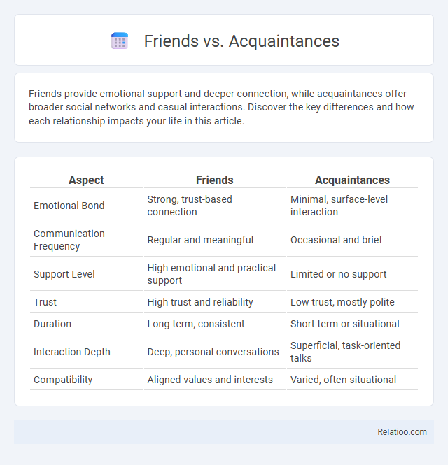 Friends vs. Acquaintances - What is The Difference?