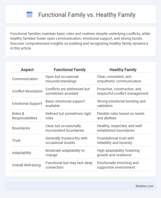 Functional Family vs. Healthy Family - What is The Difference?