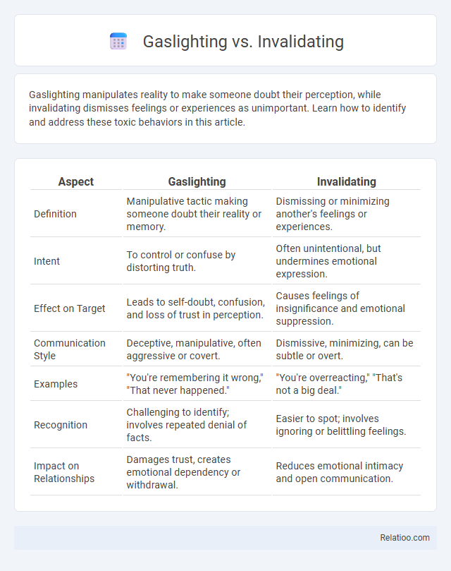 Gaslighting vs. Invalidating - What is The Difference?