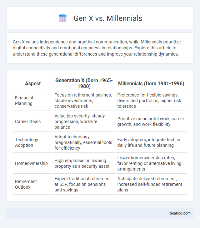 Gen X vs. Millennials - What is The Difference?