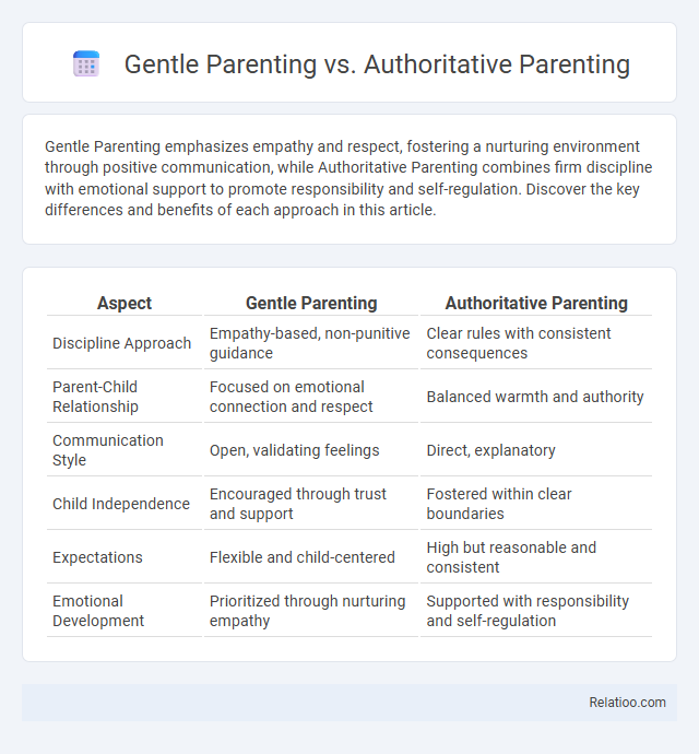 Gentle Parenting vs. Authoritative Parenting - What is The Difference?