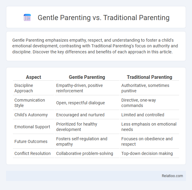 Gentle Parenting vs. Traditional Parenting - What is The Difference?