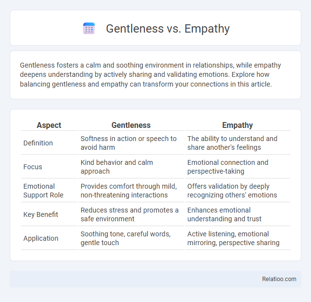 Gentleness vs. Empathy - What is The Difference?