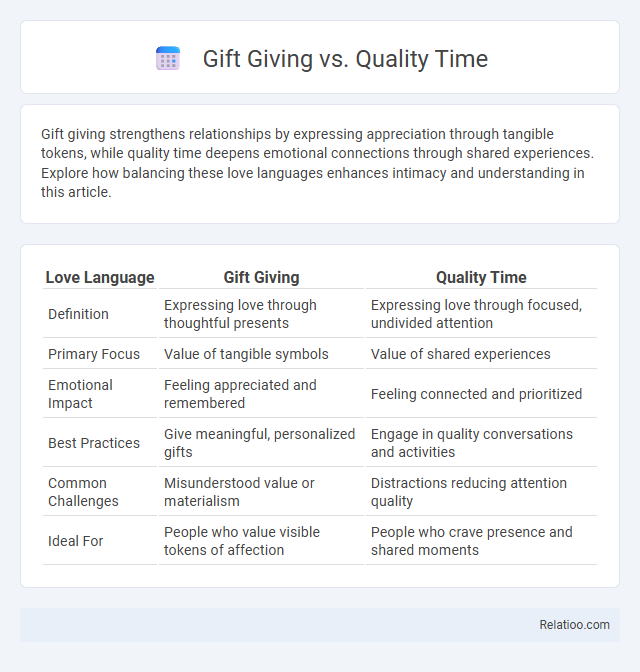 Gift Giving vs. Quality Time - What is The Difference?