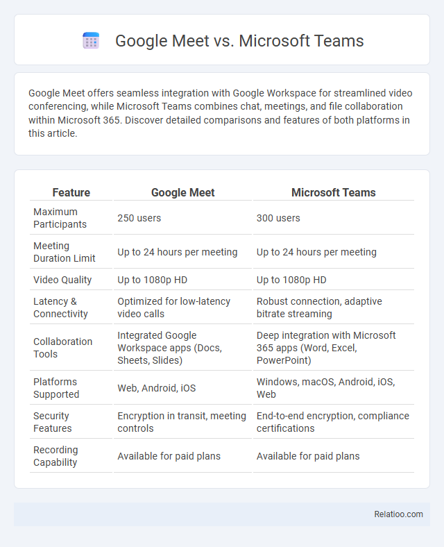 Google Meet vs. Microsoft Teams - What is The Difference?