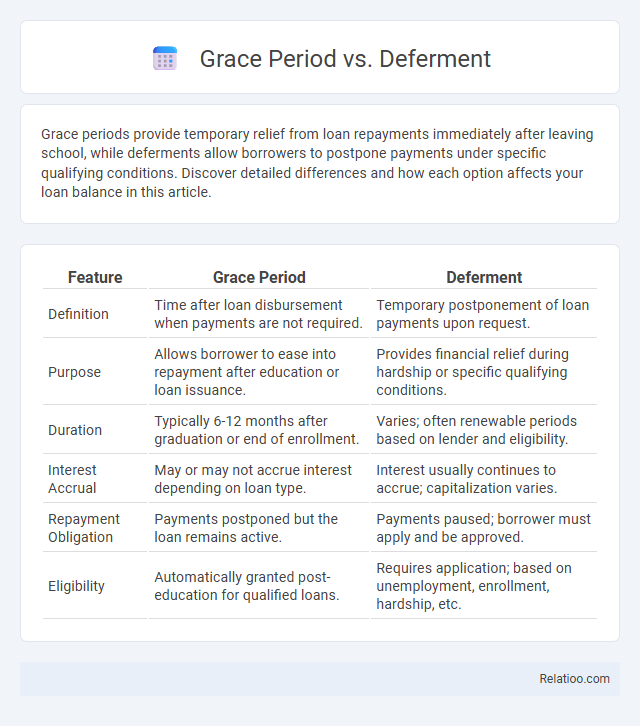 Grace Period vs. Deferment - What is The Difference?
