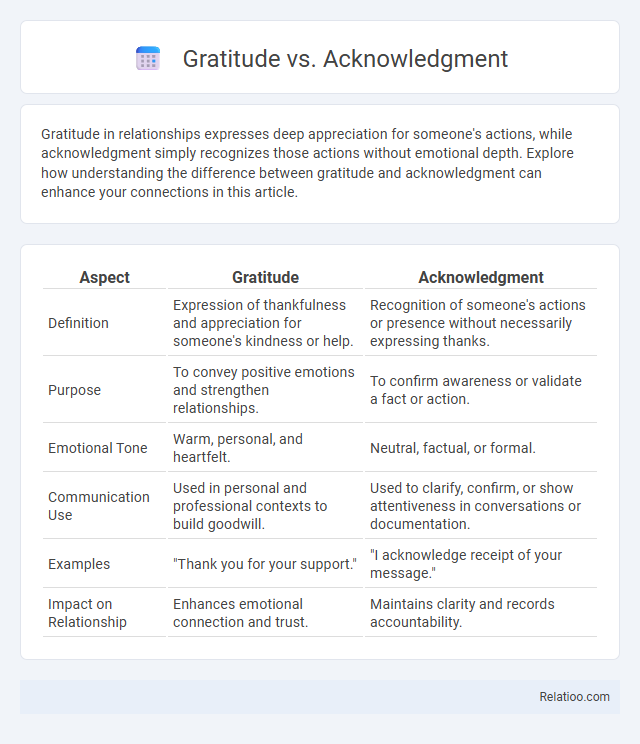 Gratitude vs. Acknowledgment - What is The Difference?