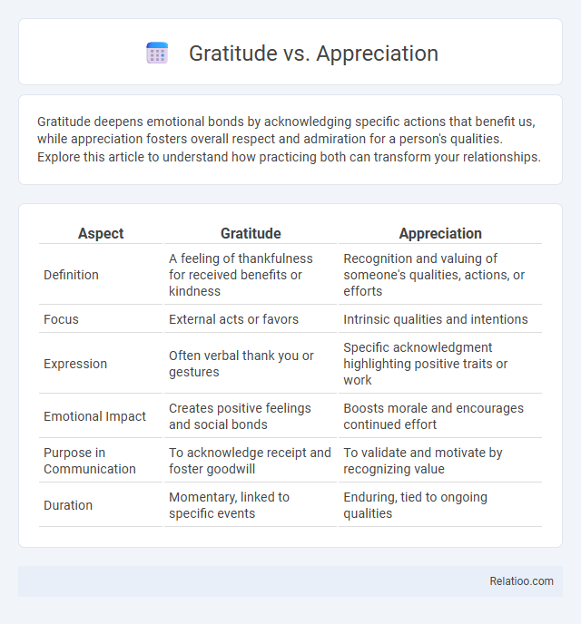 Gratitude vs. Appreciation - What is The Difference?
