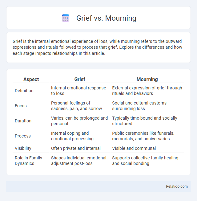 Grief vs. Mourning - What is The Difference?
